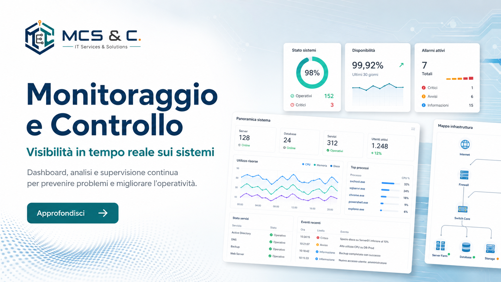 Monitoraggio e controllo in tempo reale dei sistemi